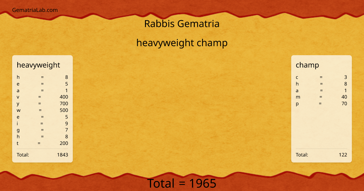 heavyweight champ in rabbis Gematria